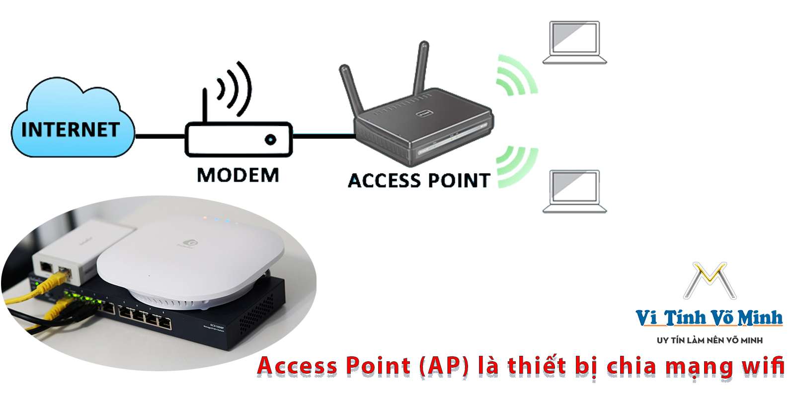 Router, Modem và Access Point là gì? Và Cách Phân Biệt Chúng?